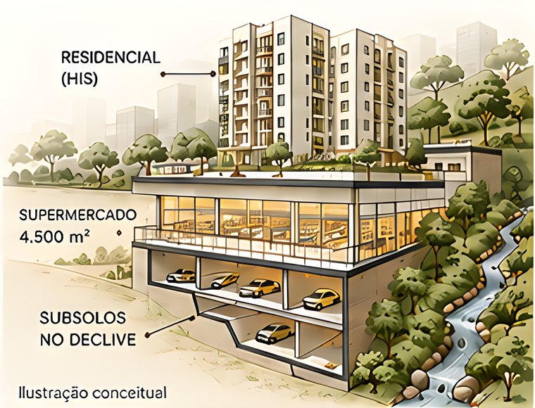 Ilustração conceitual — Uso misto + HIS